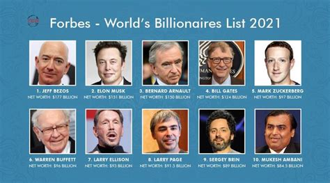 billionaires born on 28th|world billionaire net worth.